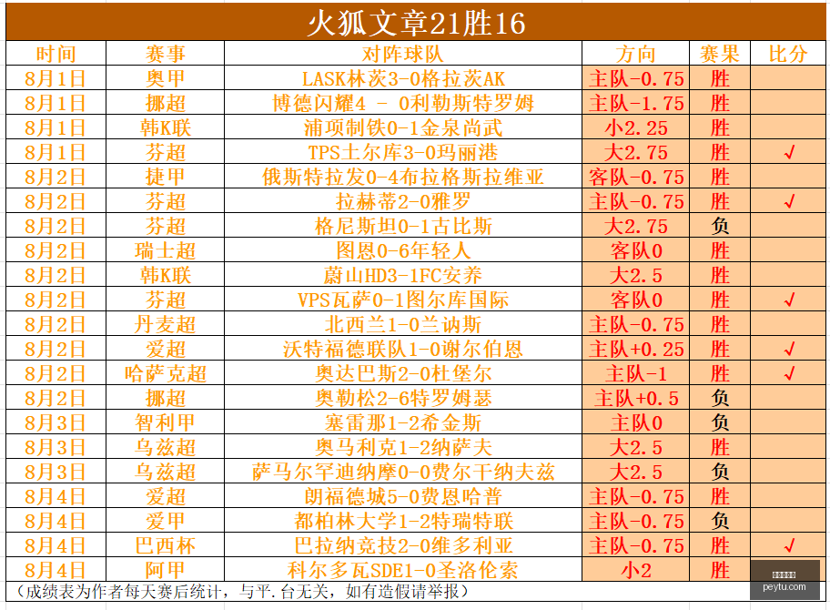 南美杯独家,分析,美洲赛事三,九游会官网,九游会平台,在线游戏,手机游戏,游戏攻略,九游娱乐,九游会下载,九游会登录